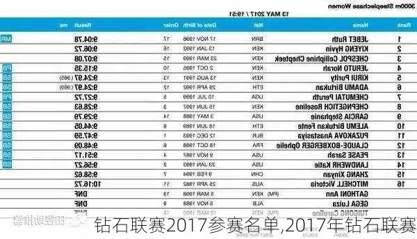 钻石联赛2017参赛名单,2017年钻石联赛