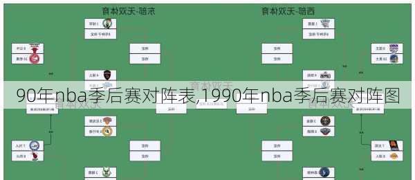 90年nba季后赛对阵表,1990年nba季后赛对阵图