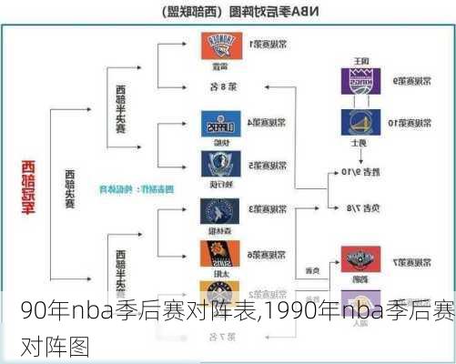 90年nba季后赛对阵表,1990年nba季后赛对阵图