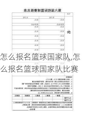 怎么报名篮球国家队,怎么报名篮球国家队比赛