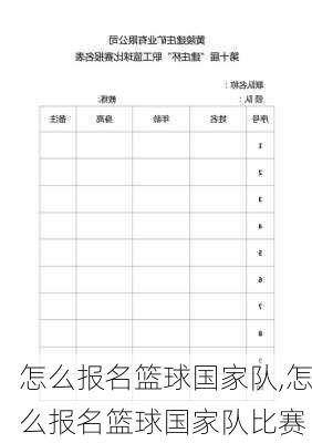 怎么报名篮球国家队,怎么报名篮球国家队比赛