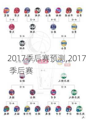 2017季后赛预测,2017 季后赛