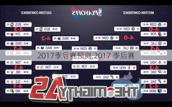 2017季后赛预测,2017 季后赛