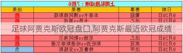 足球阿贾克斯欧冠盘囗,阿贾克斯最近欧冠成绩