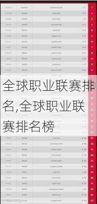 全球职业联赛排名,全球职业联赛排名榜