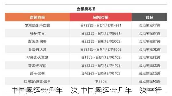 中国奥运会几年一次,中国奥运会几年一次举行