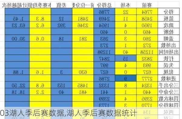 03湖人季后赛数据,湖人季后赛数据统计