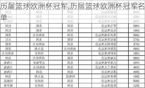 历届篮球欧洲杯冠军,历届篮球欧洲杯冠军名单