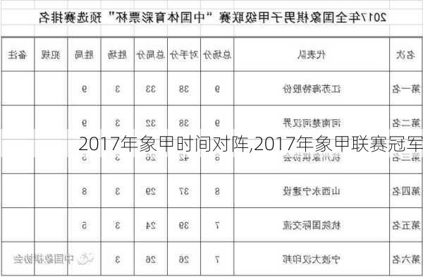 2017年象甲时间对阵,2017年象甲联赛冠军