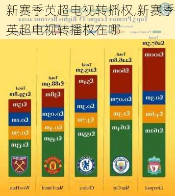 新赛季英超电视转播权,新赛季英超电视转播权在哪