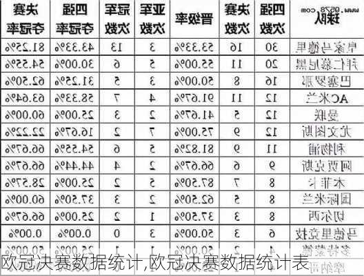 欧冠决赛数据统计,欧冠决赛数据统计表