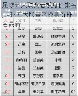 足球五大联赛老板身价排名,足球五大联赛老板身价排名最新