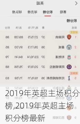 2019年英超主场积分榜,2019年英超主场积分榜最新