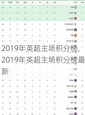 2019年英超主场积分榜,2019年英超主场积分榜最新