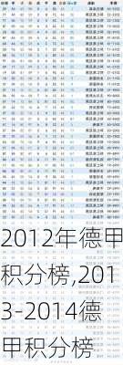 2012年德甲积分榜,2013-2014德甲积分榜