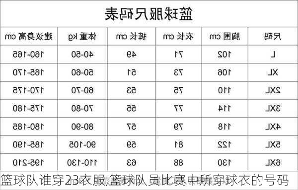 篮球队谁穿23衣服,篮球队员比赛中所穿球衣的号码