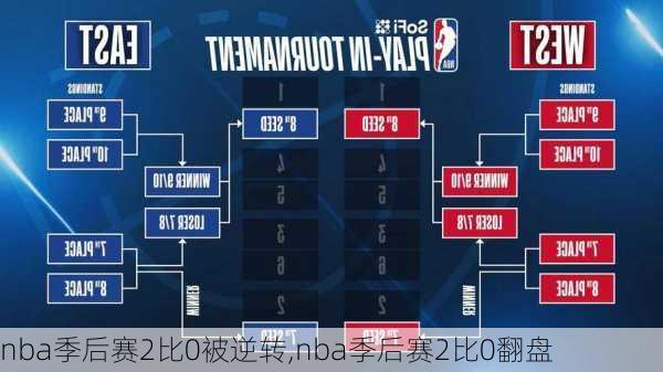 nba季后赛2比0被逆转,nba季后赛2比0翻盘