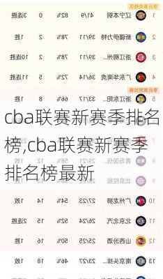 cba联赛新赛季排名榜,cba联赛新赛季排名榜最新