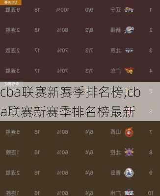 cba联赛新赛季排名榜,cba联赛新赛季排名榜最新