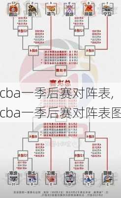 cba一季后赛对阵表,cba一季后赛对阵表图