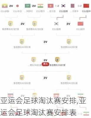 亚运会足球淘汰赛安排,亚运会足球淘汰赛安排表