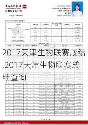 2017天津生物联赛成绩,2017天津生物联赛成绩查询