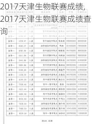 2017天津生物联赛成绩,2017天津生物联赛成绩查询