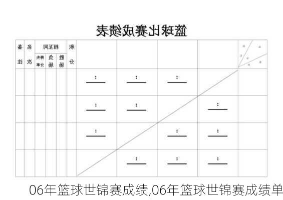 06年篮球世锦赛成绩,06年篮球世锦赛成绩单