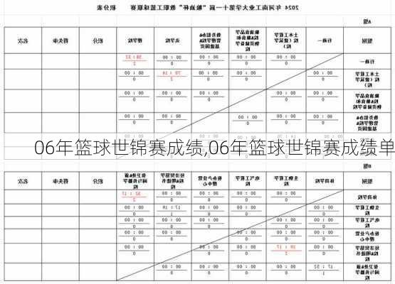 06年篮球世锦赛成绩,06年篮球世锦赛成绩单