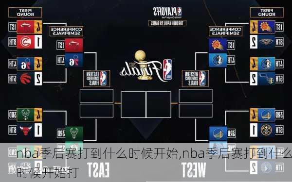 nba季后赛打到什么时候开始,nba季后赛打到什么时候开始打