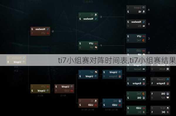 ti7小组赛对阵时间表,ti7小组赛结果