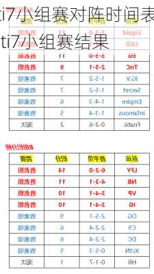 ti7小组赛对阵时间表,ti7小组赛结果