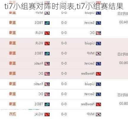 ti7小组赛对阵时间表,ti7小组赛结果