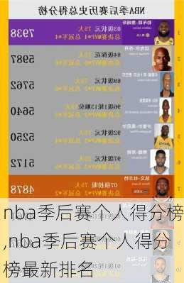 nba季后赛个人得分榜,nba季后赛个人得分榜最新排名