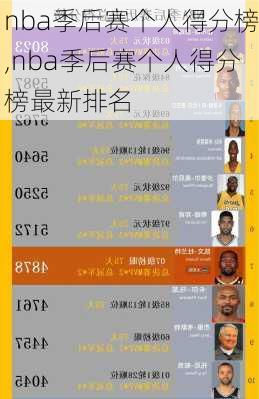 nba季后赛个人得分榜,nba季后赛个人得分榜最新排名