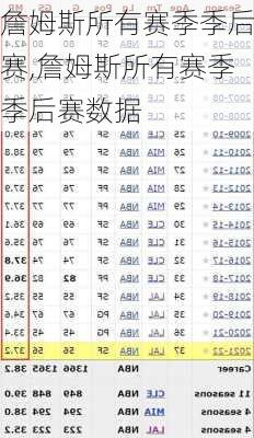 詹姆斯所有赛季季后赛,詹姆斯所有赛季季后赛数据