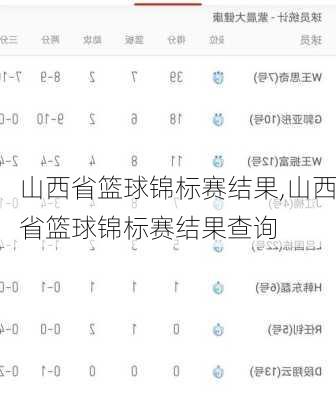 山西省篮球锦标赛结果,山西省篮球锦标赛结果查询