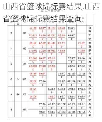 山西省篮球锦标赛结果,山西省篮球锦标赛结果查询