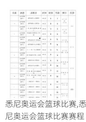 悉尼奥运会篮球比赛,悉尼奥运会篮球比赛赛程