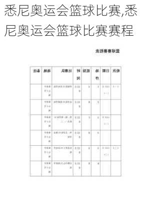 悉尼奥运会篮球比赛,悉尼奥运会篮球比赛赛程