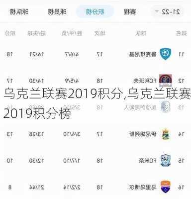 乌克兰联赛2019积分,乌克兰联赛2019积分榜