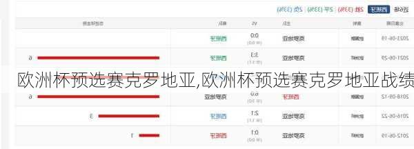 欧洲杯预选赛克罗地亚,欧洲杯预选赛克罗地亚战绩