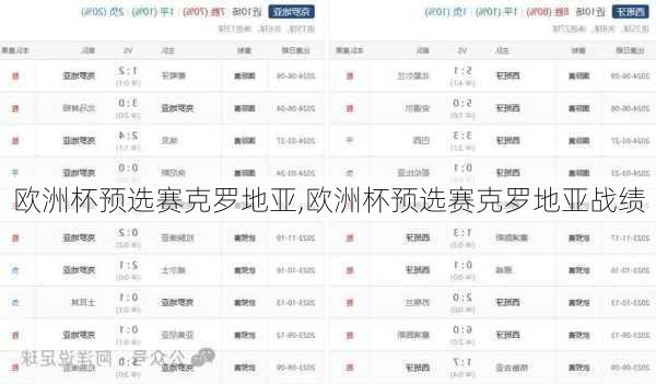 欧洲杯预选赛克罗地亚,欧洲杯预选赛克罗地亚战绩