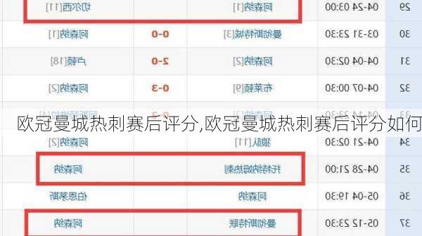 欧冠曼城热刺赛后评分,欧冠曼城热刺赛后评分如何