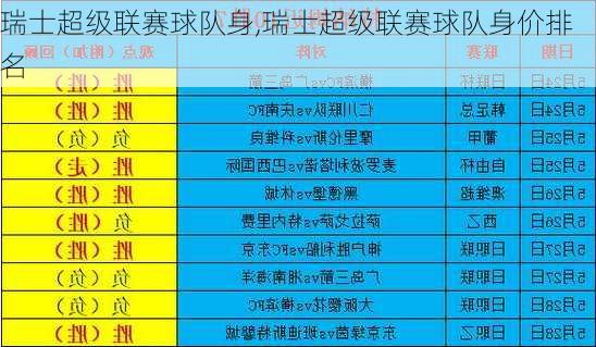 瑞士超级联赛球队身,瑞士超级联赛球队身价排名