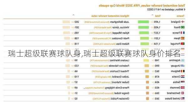 瑞士超级联赛球队身,瑞士超级联赛球队身价排名