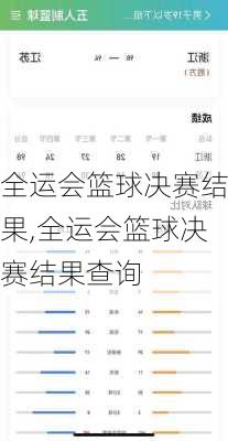 全运会篮球决赛结果,全运会篮球决赛结果查询