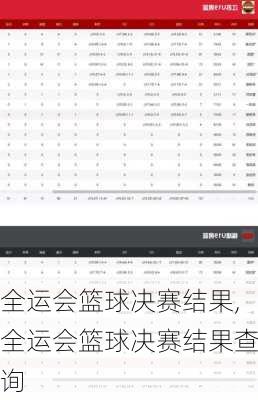 全运会篮球决赛结果,全运会篮球决赛结果查询