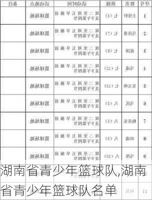 湖南省青少年篮球队,湖南省青少年篮球队名单