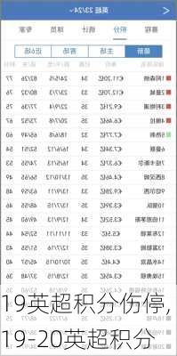 19英超积分伤停,19-20英超积分